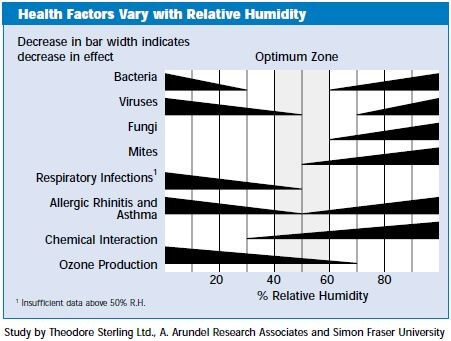 Sizing a Pool Dehumidification Unit – What to consider?