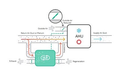 enVerid Systems – 75.6% Virus Capture Efficiency