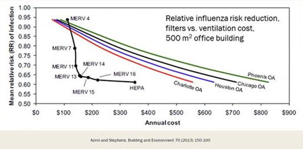 ASHRAE Epidemic Task Force – Update on Ventilation Recommendations